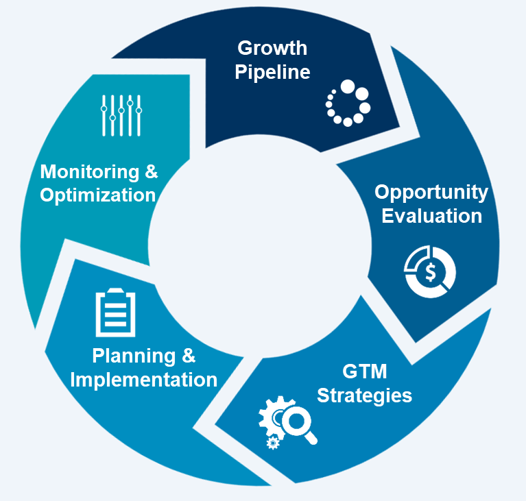 Leadership development